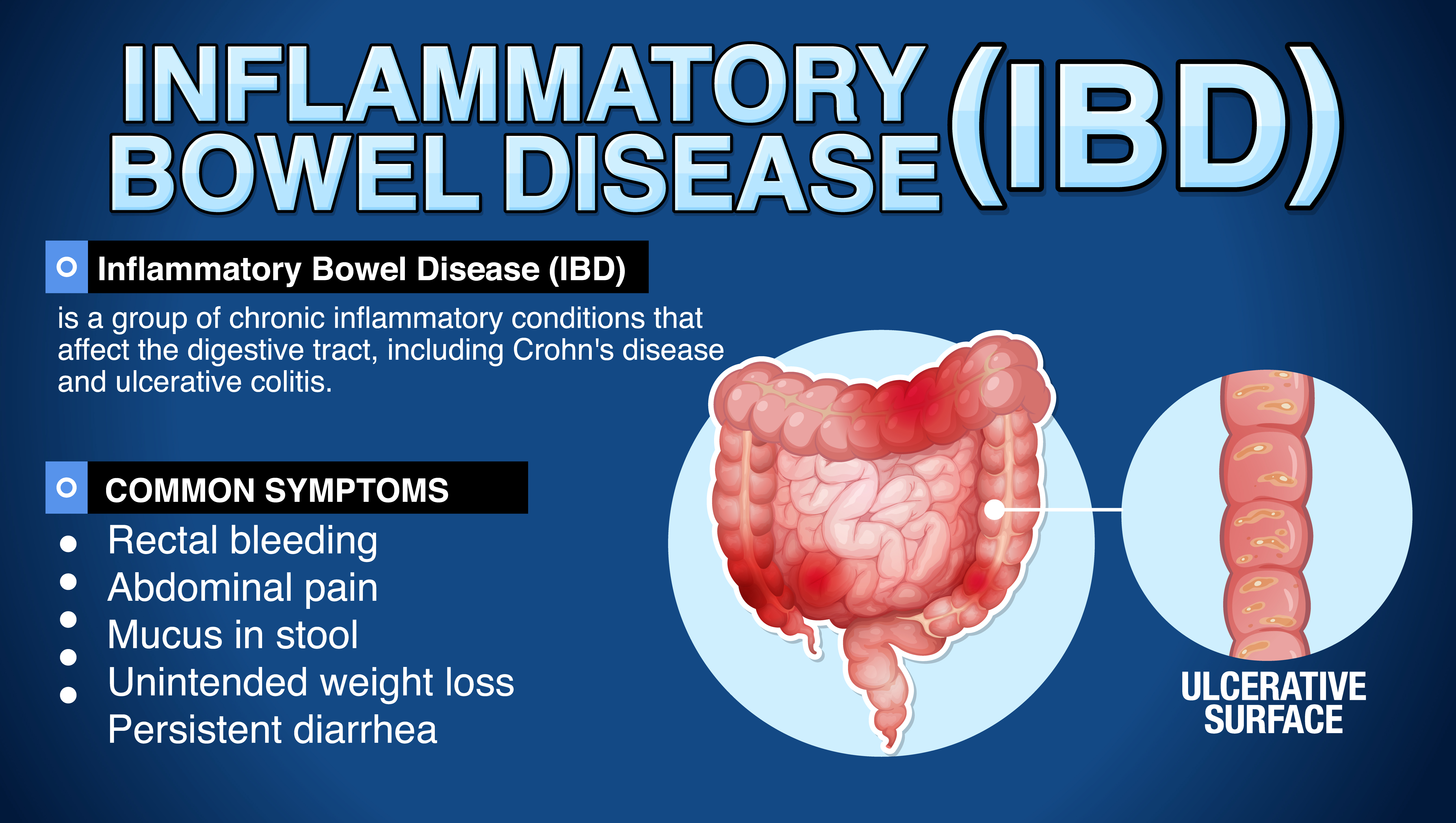 Inflammatory Bowel Disease.jpg
